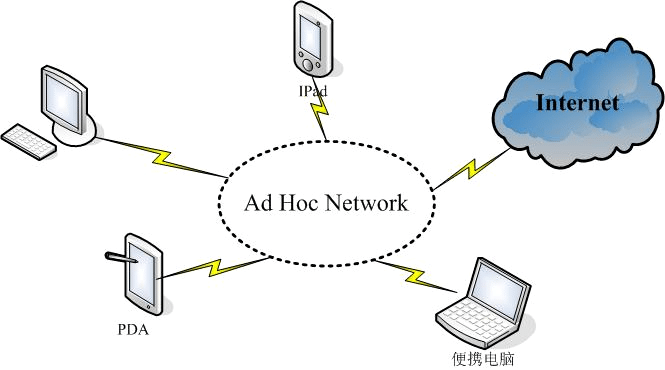 Rețea WiFi Ad-hoc cu Windows 10